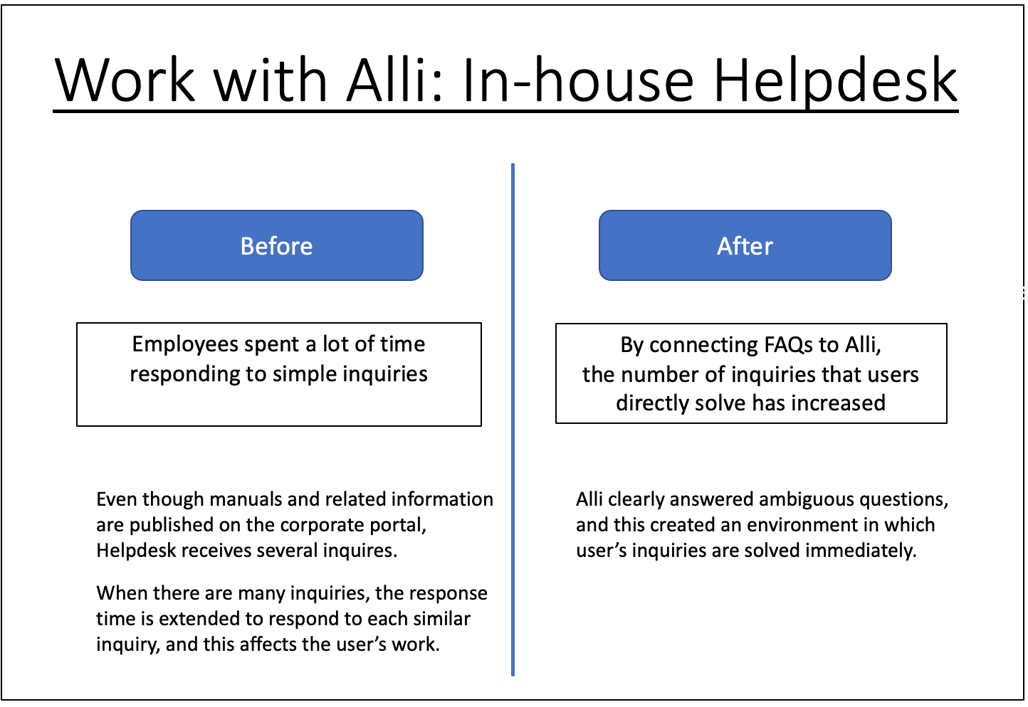 Mitsubishi Chemical Group  automates approximately 5,000 in-house help desk tasks per month using AI chatbot, 'Alli'.