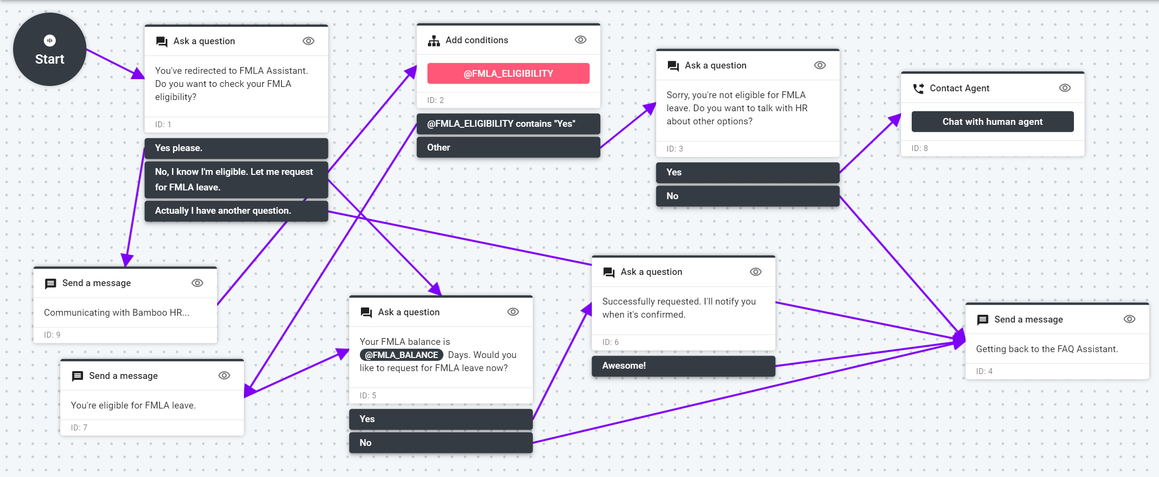 Mitsubishi Chemical Group  automates approximately 5,000 in-house help desk tasks per month using AI chatbot, 'Alli'.