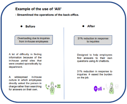 30% reduction in response to in-house inquiries - 'Alli' solved the challenges that the back-office had