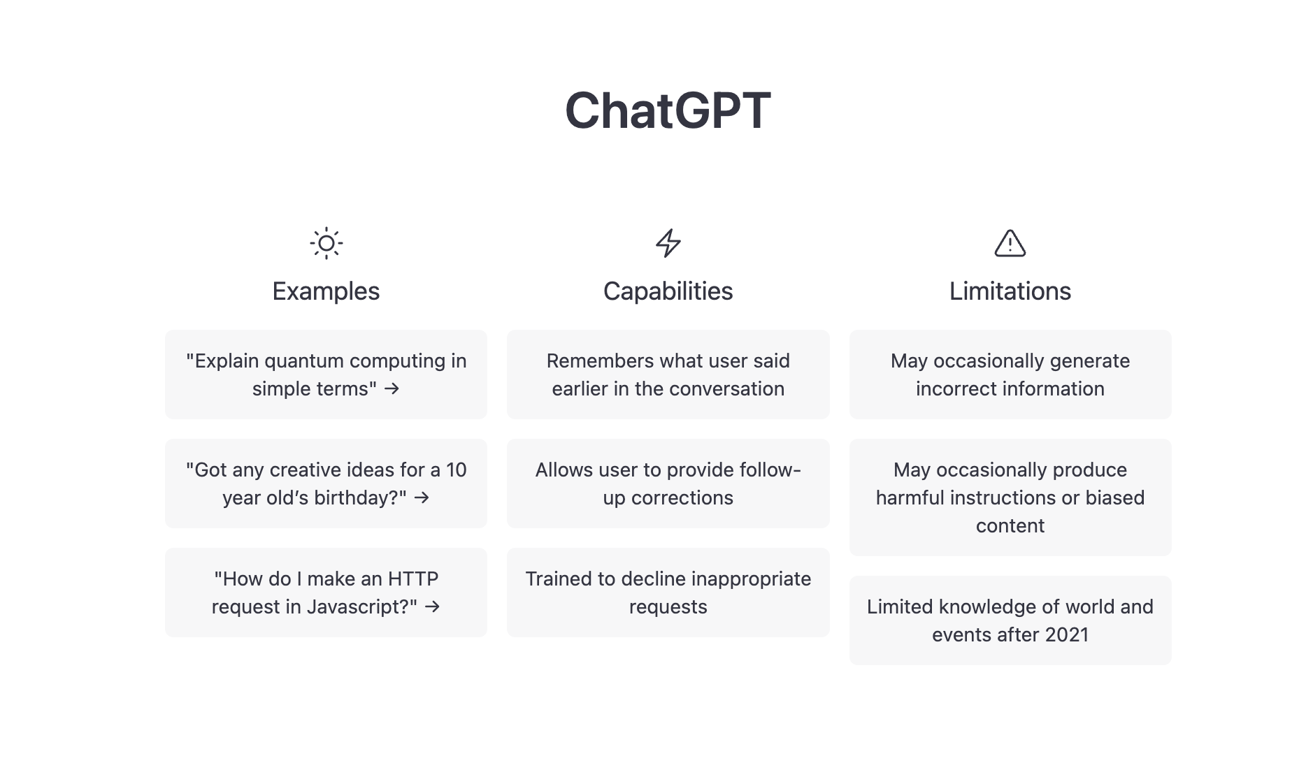 Becoming a ChatGPT Expert: A Comprehensive Compilation of Principles, Usage, and Prompt Engineering