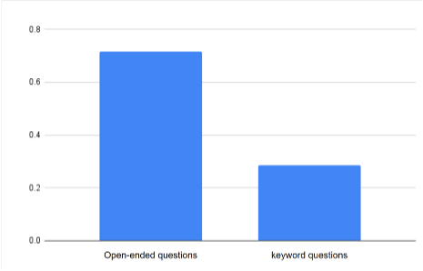 Optimizing Search Accuracy through Improved Search Practices