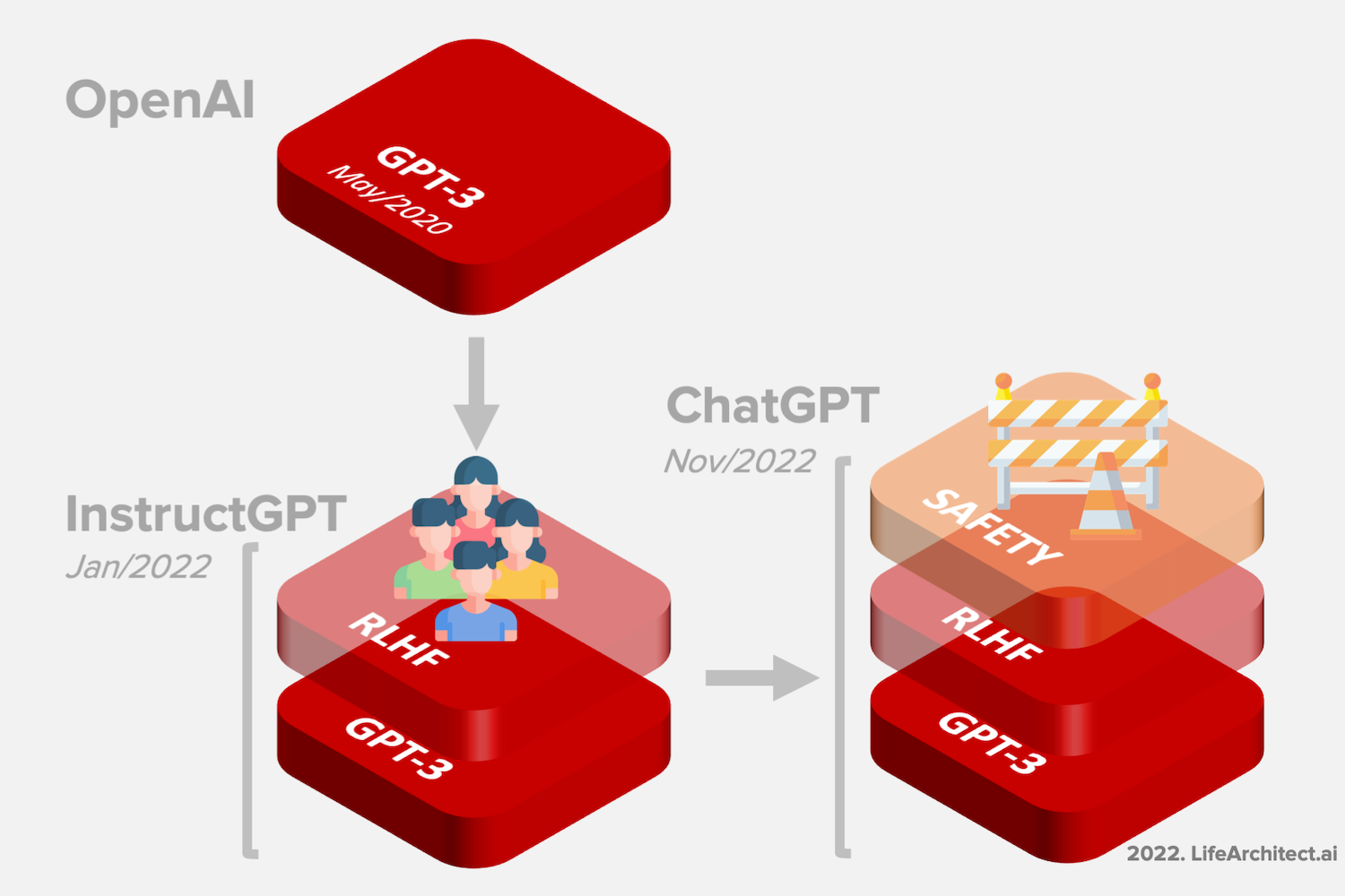 ChatGPT を使用して独自のカスタム GPT を構築する方法 - TECHTREND