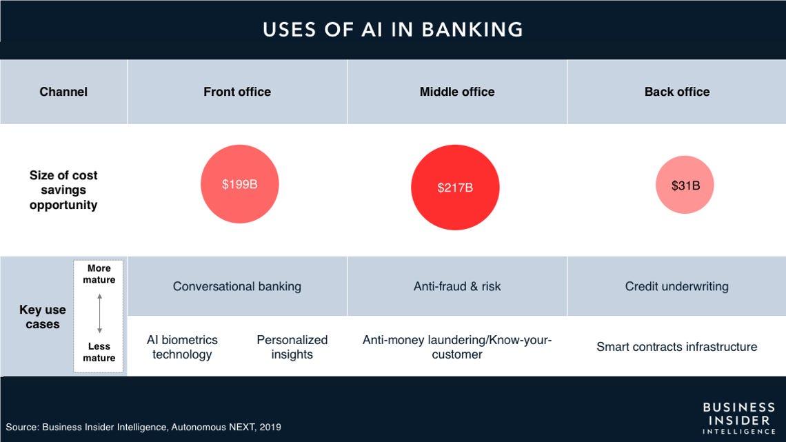 How AI is Shaking Up Traditional Banking